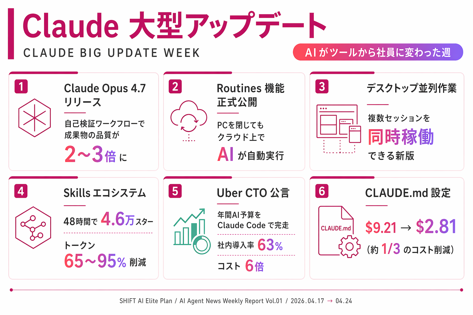 Topic 01 — Claude の大型アップデート要約インフォグラフィック
