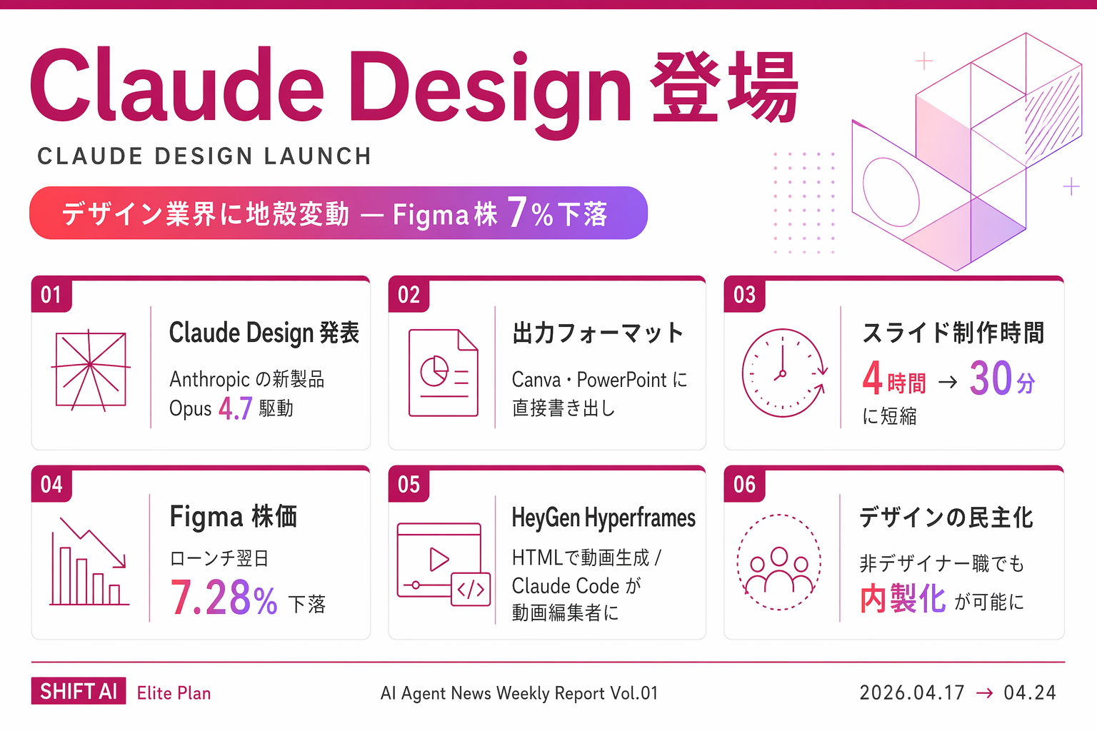 Topic 02 — Claude Design 登場要約インフォグラフィック