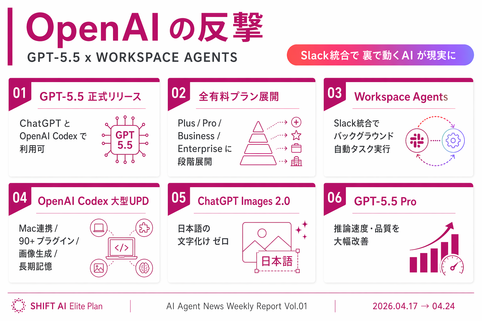 Topic 03 — OpenAI GPT-5.5 と Workspace Agents 要約インフォグラフィック