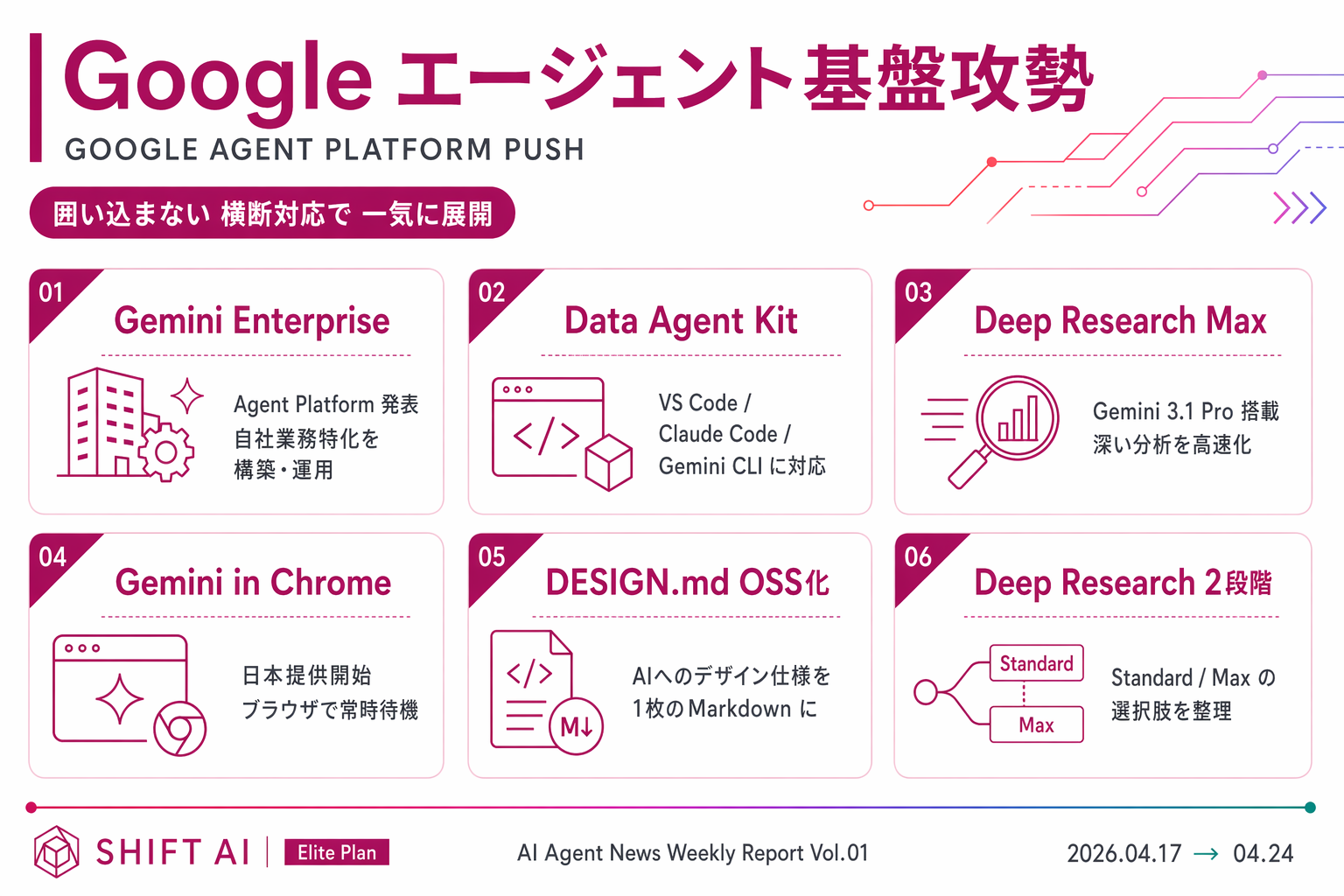 Topic 04 — Google エージェント基盤攻勢要約インフォグラフィック