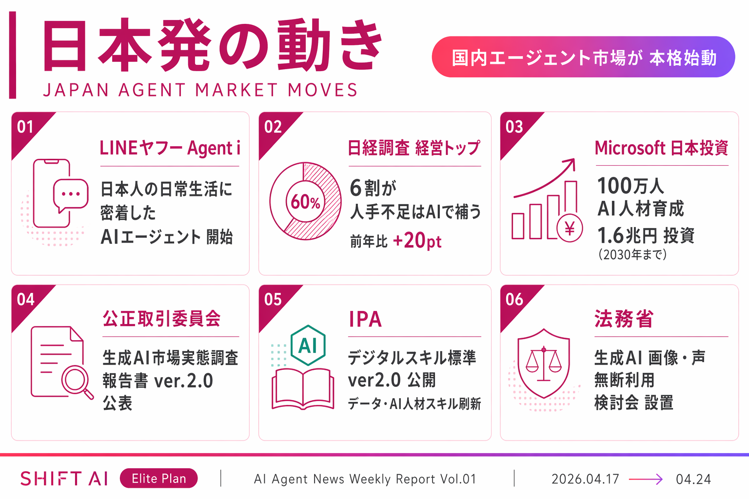 Topic 05 — 日本発の動き要約インフォグラフィック