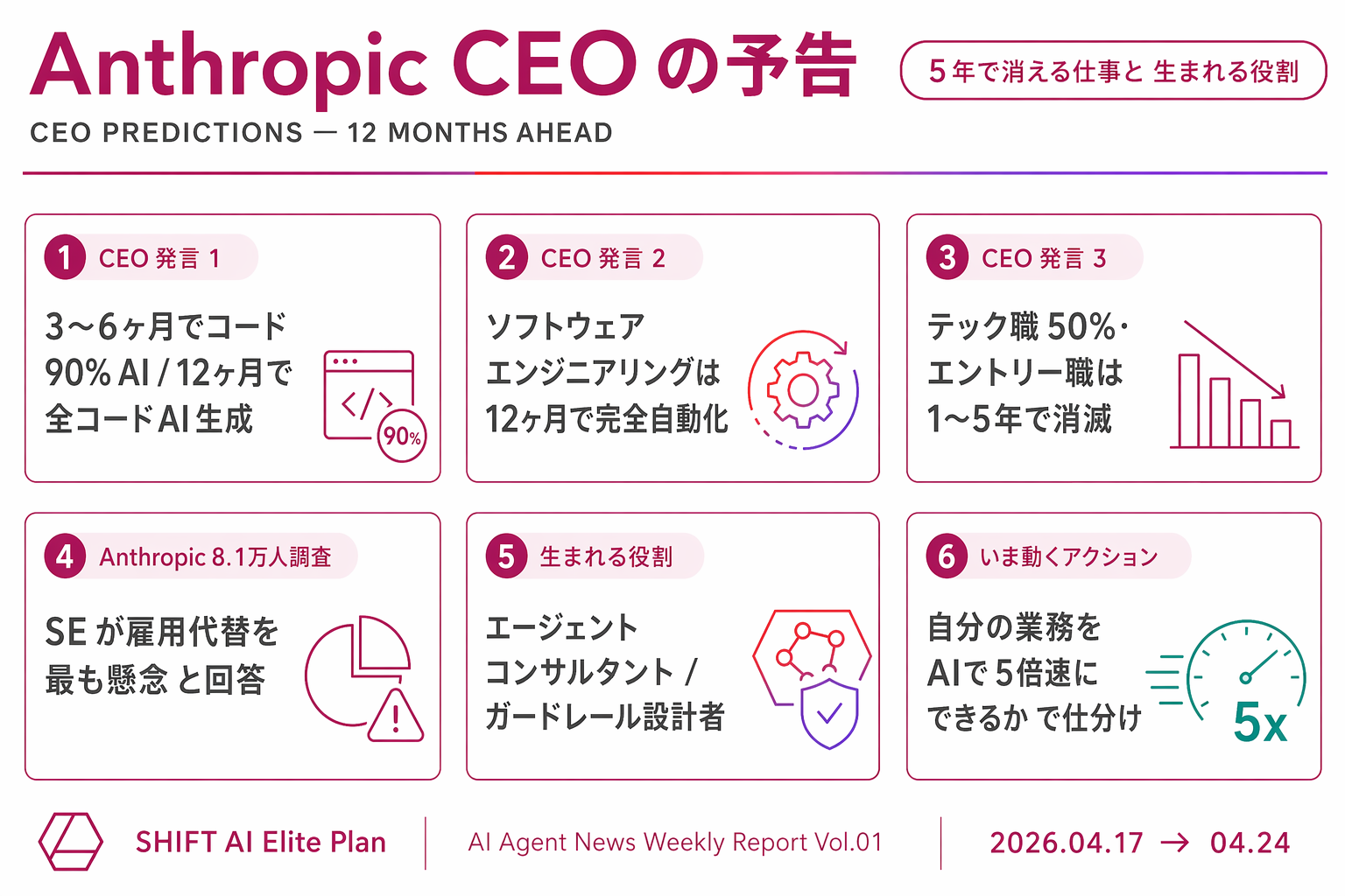 Topic 06 — Anthropic CEO 予告要約インフォグラフィック
