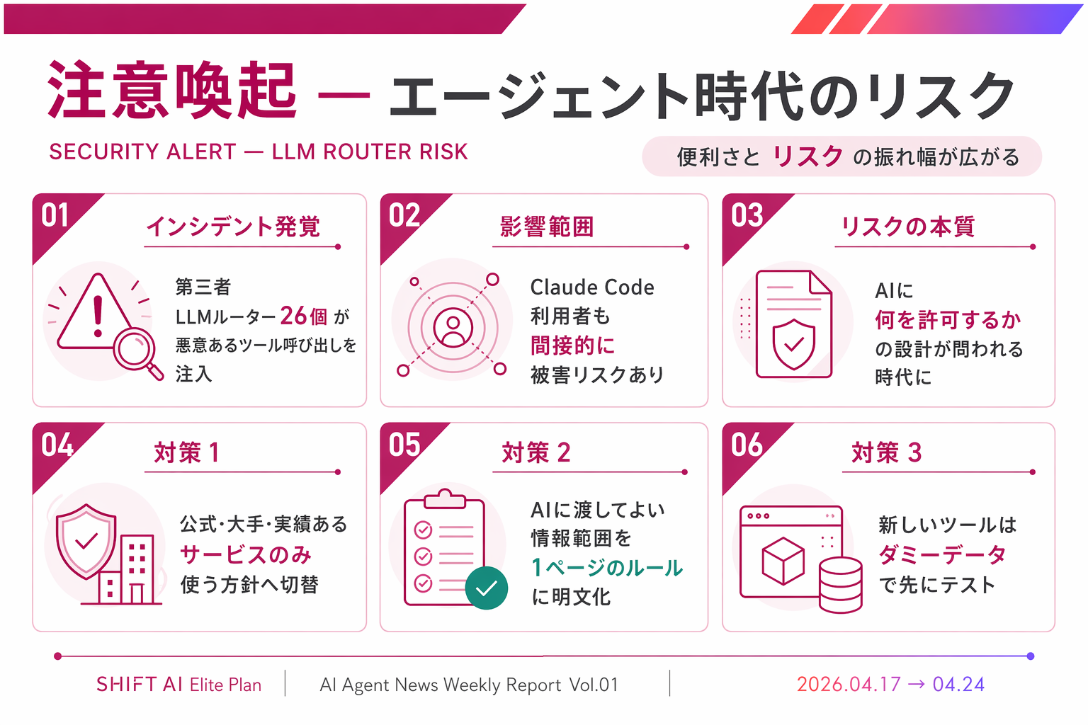 Topic 07 — 注意喚起要約インフォグラフィック